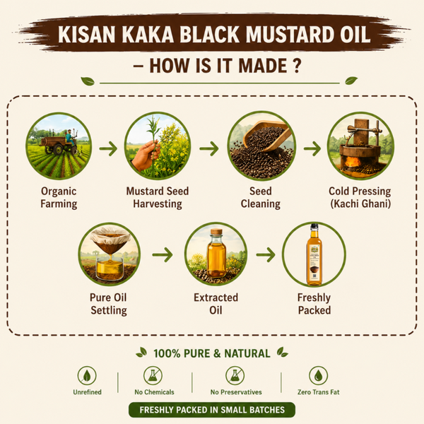 Black Mustard Cold Press Oil | Kachi Ghani Sarson Tel