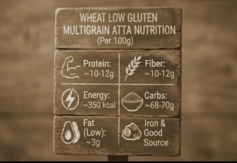 Low Gluten multigrainatta (zero wheat, Sugar Control MultigrainAtta ) Flour