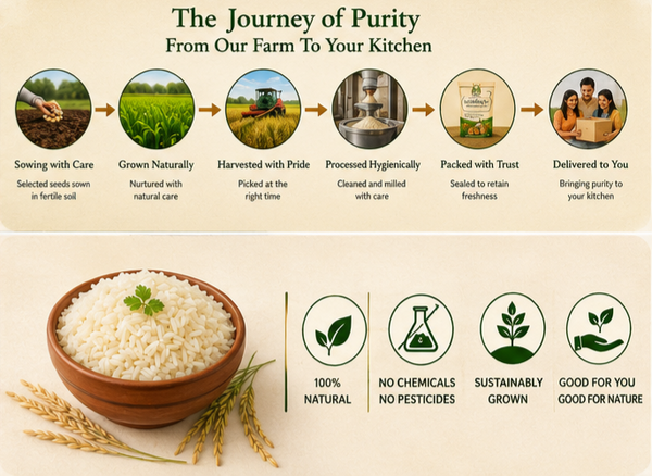 Govindbhog Rice (Premium Aromatic Rice)
