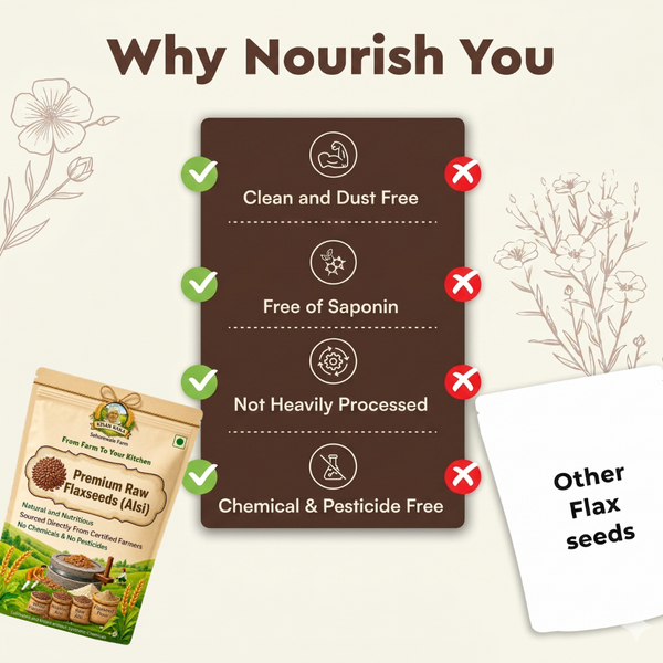 Premium Raw Flaxseeds (Alsi)